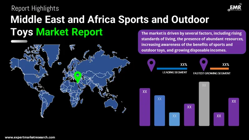 middle east and africa sports and outdoor toys market by region