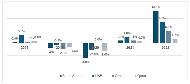Middle East copper rod and busbar market