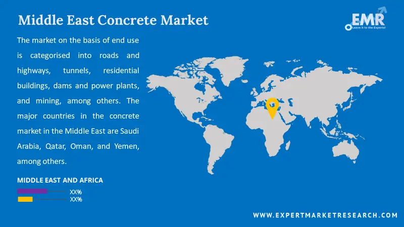 middle east concrete market by region