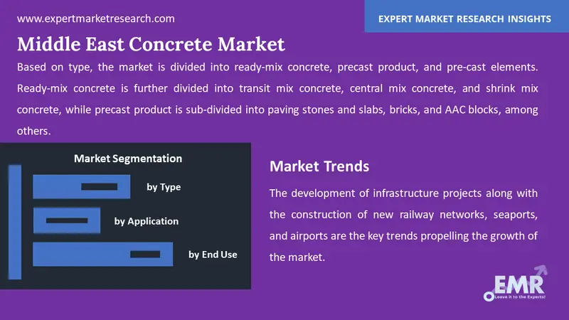 middle east concrete market by segments