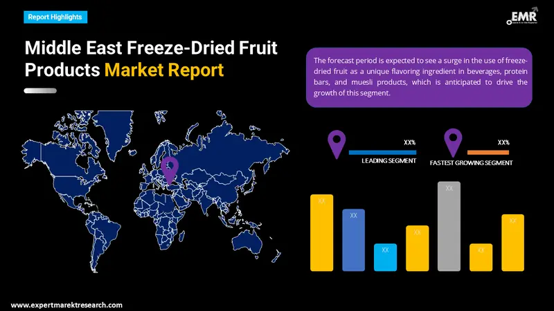 middle east freeze dried fruit products market by region