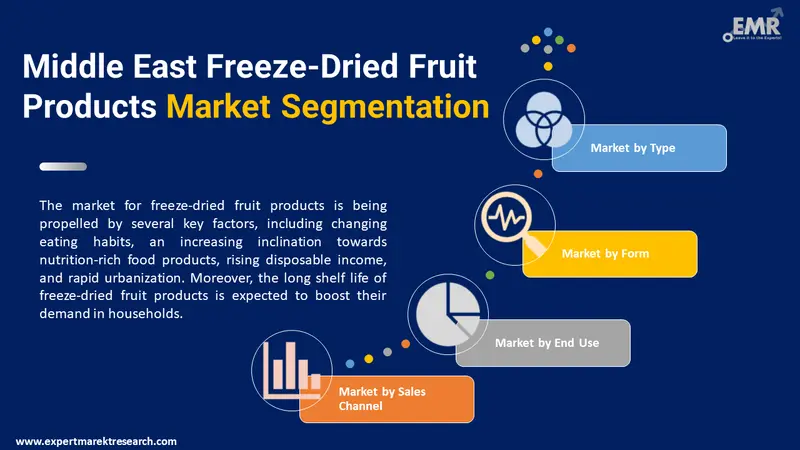 middle east freeze dried fruit products market by segments
