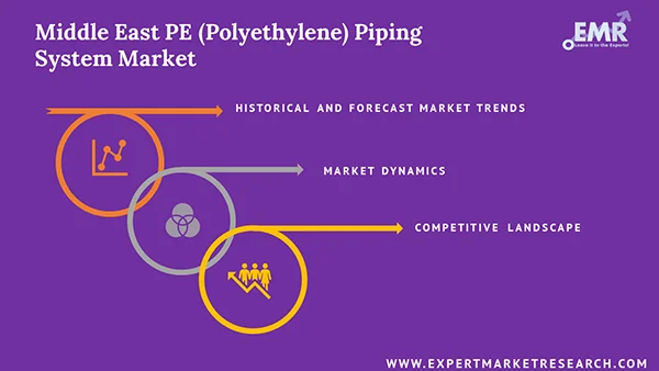 Middle East PE (Polyethylene) Piping System Market Report and Forecast