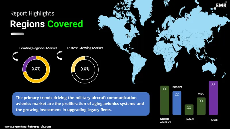 military aircraft communication avionics market by region