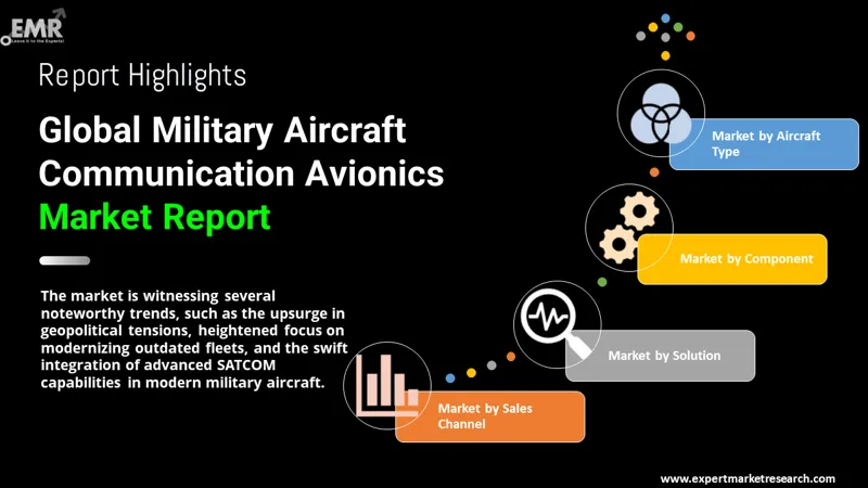 military aircraft communication avionics market by segments