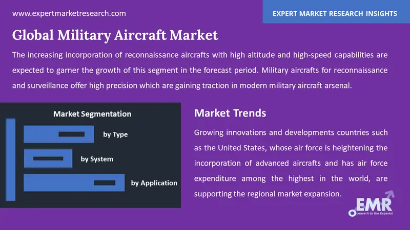 military aircraft market by segments