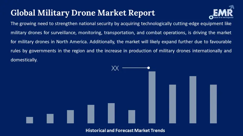 military drone market