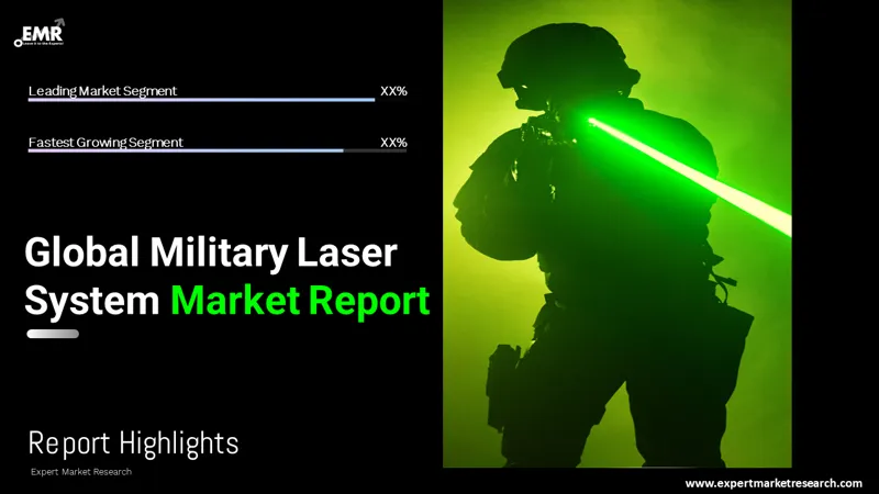 Global Military Laser System Market
