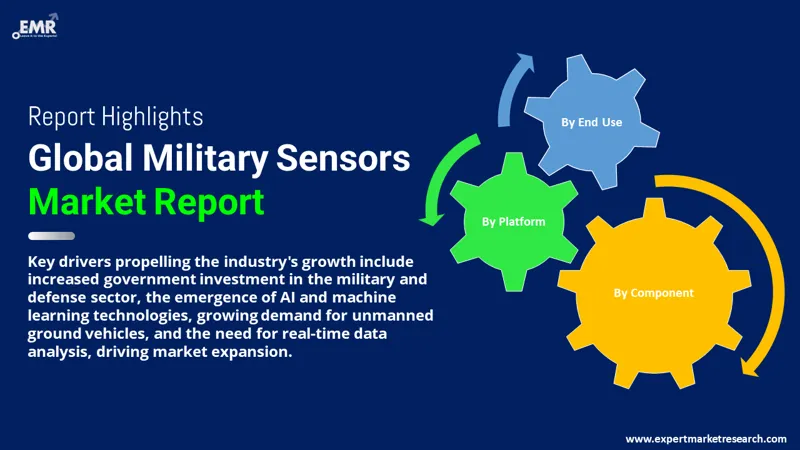 Global Military Sensors Market