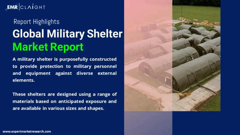 Global Military Shelter Market