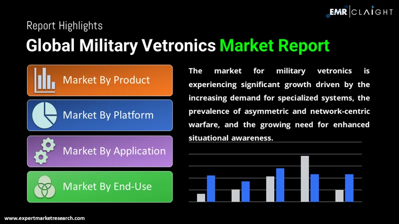 Global Military Vetronics Market