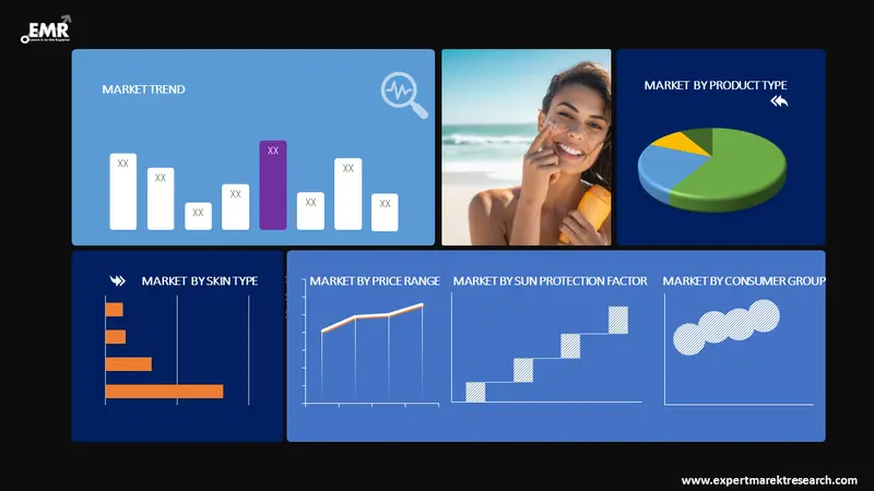mineral sunscreen market by segments