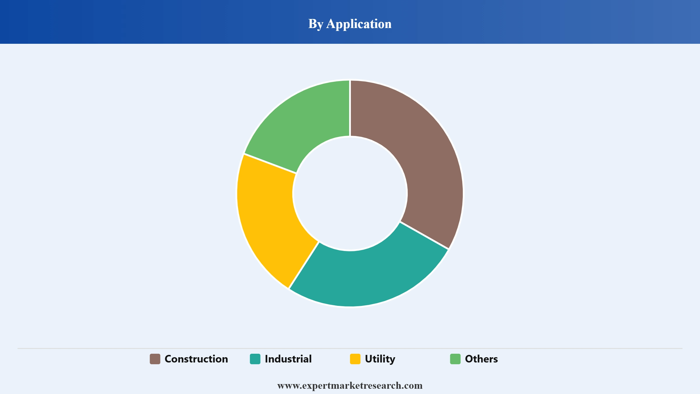 Mini Cranes Market Segment Application