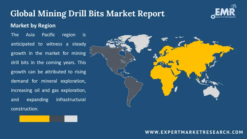 mining drill bits market by region