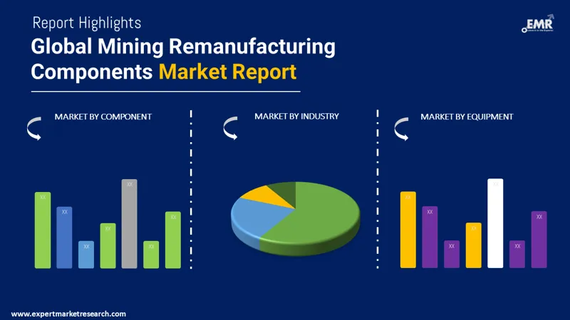 Global Mining Remanufacturing Components Market