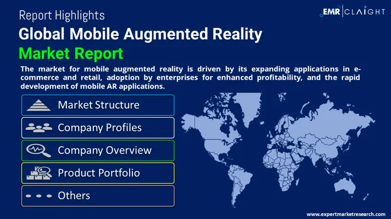 Global Mobile Augmented Reality Market