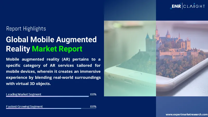 Global Mobile Augmented Reality Market