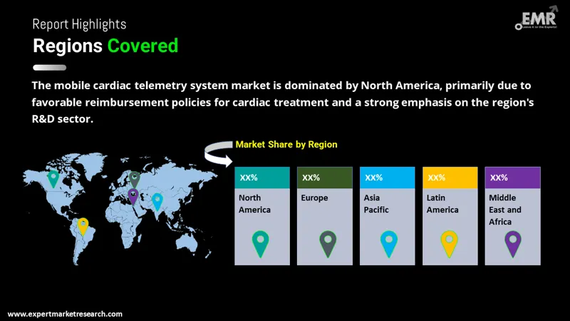 Global Mobile Cardiac Telemetry System Market