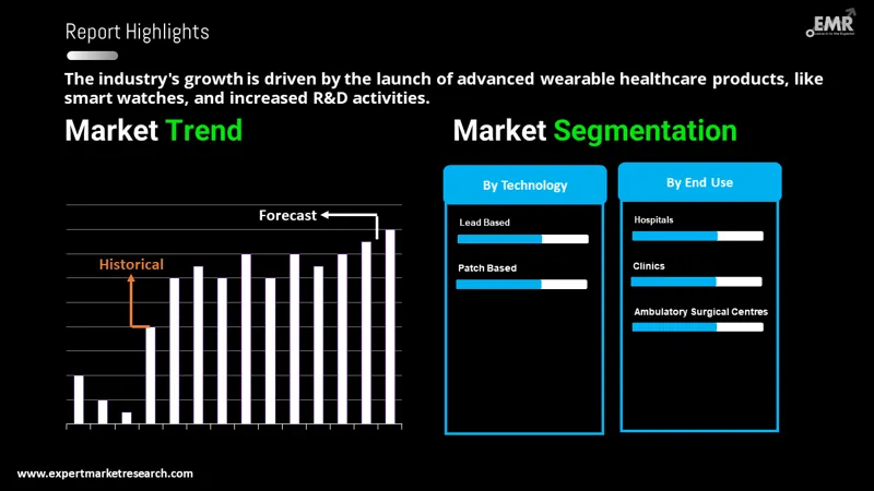 Global Mobile Cardiac Telemetry System Market