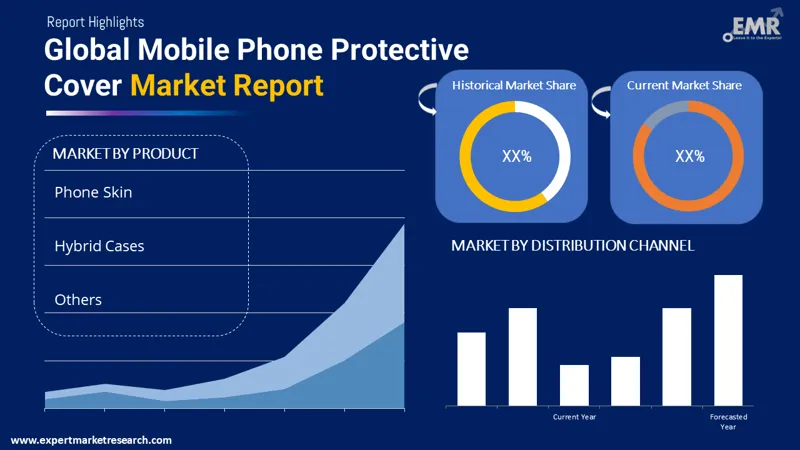 Global Mobile Phone Protective Cover Market