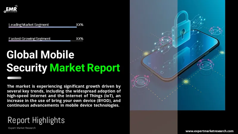 mobile security market