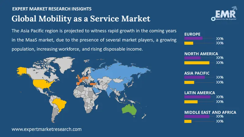 mobility as a service market by region