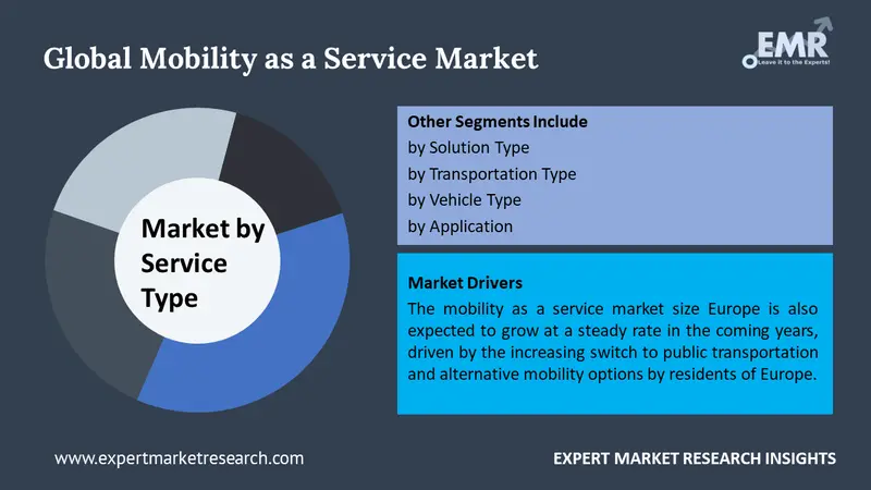 mobility as a service market by segments