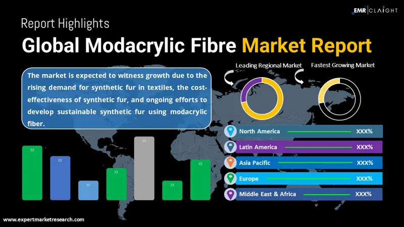 Global Modacrylic Fibre Market