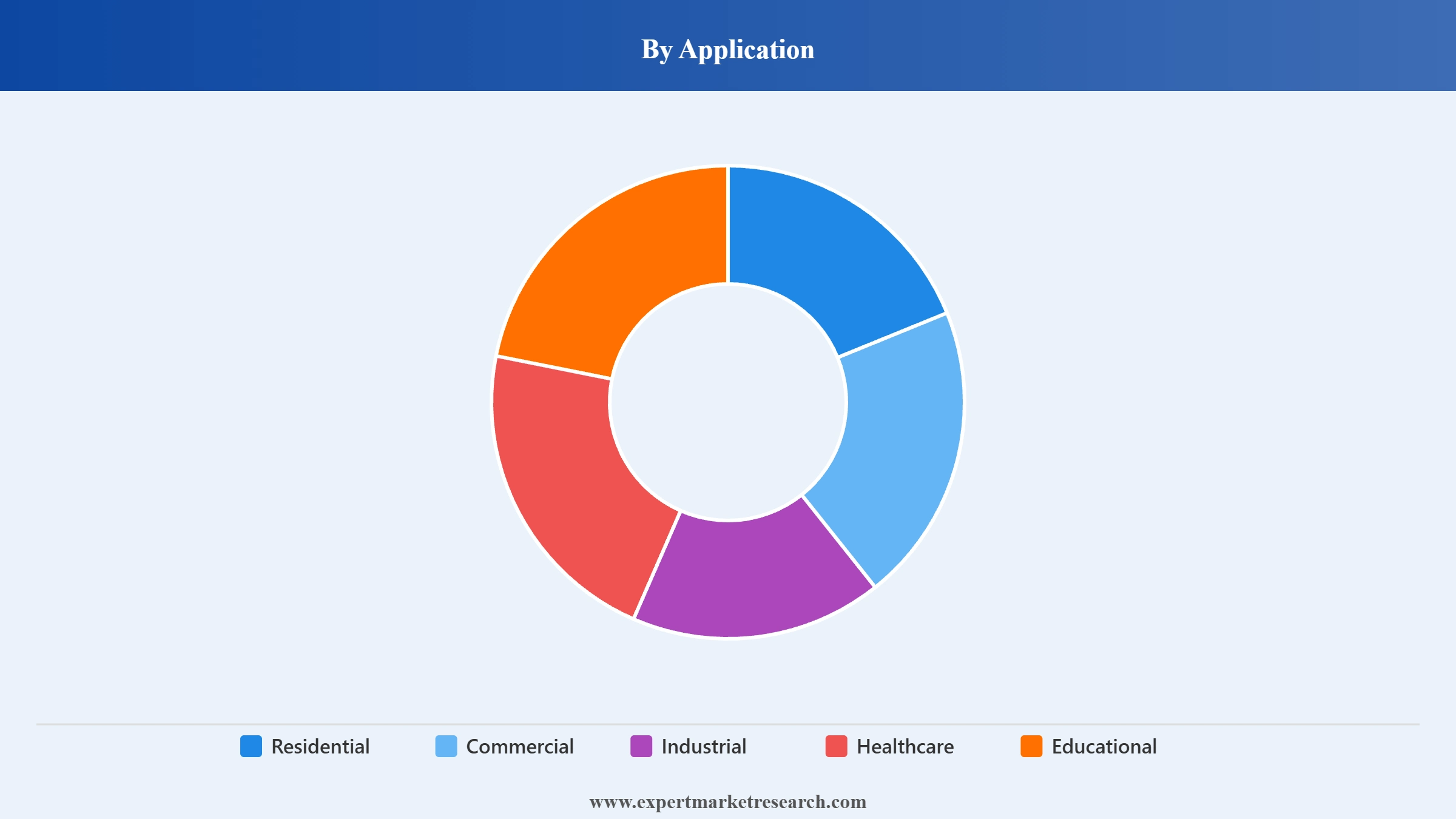 Modular Construction Market Segment Application