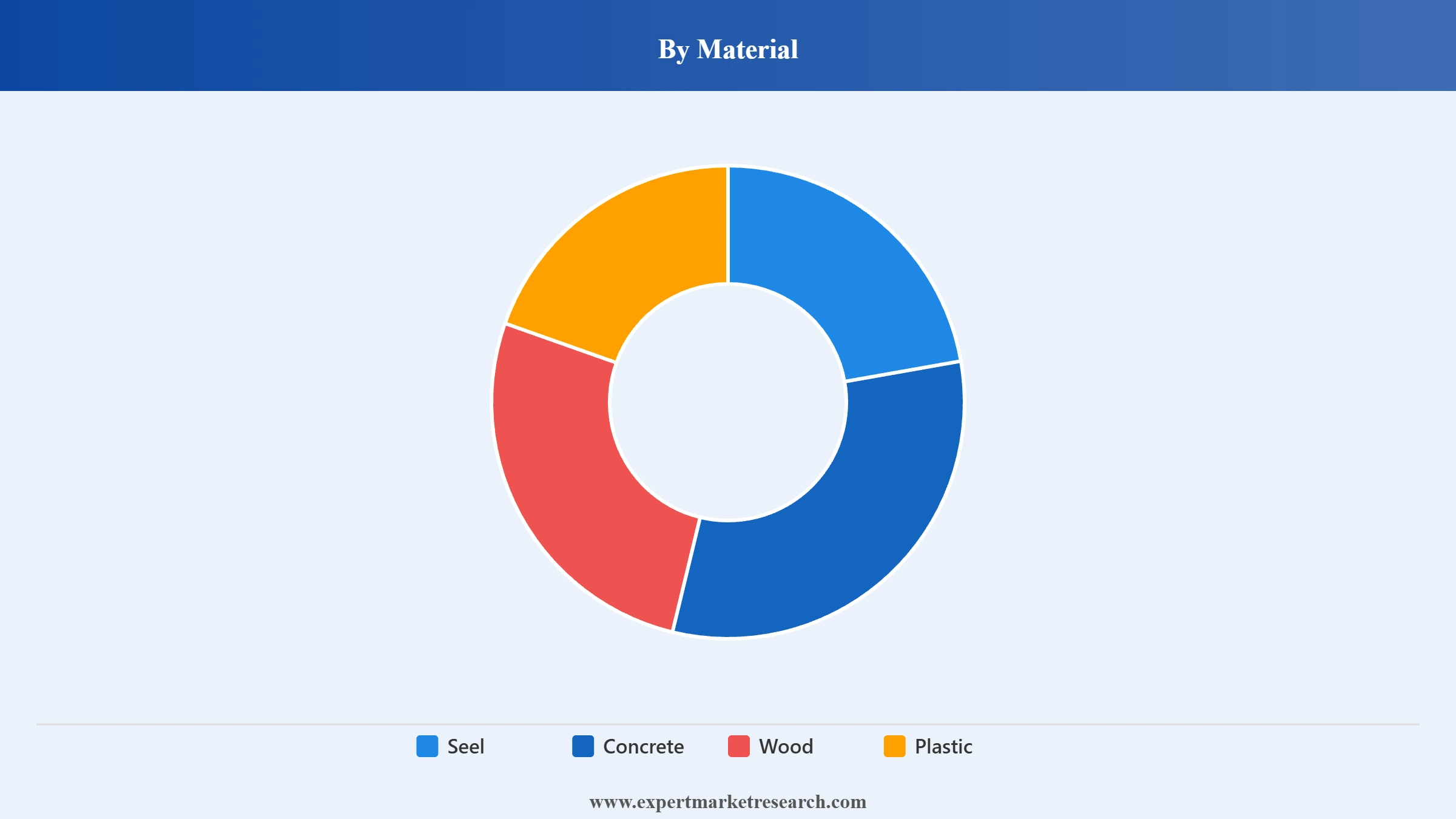 Modular Construction Market Segment Material