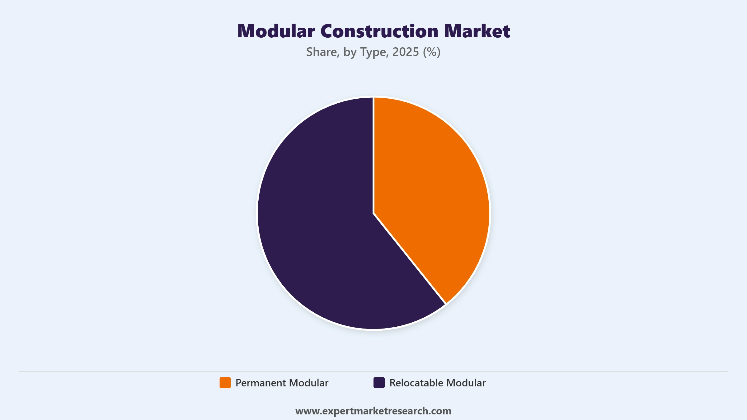Modular Construction Market Segment Type