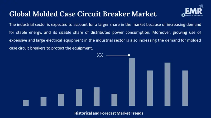 molded case circuit breaker market
