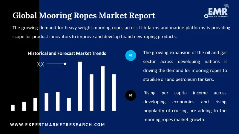 mooring ropes market