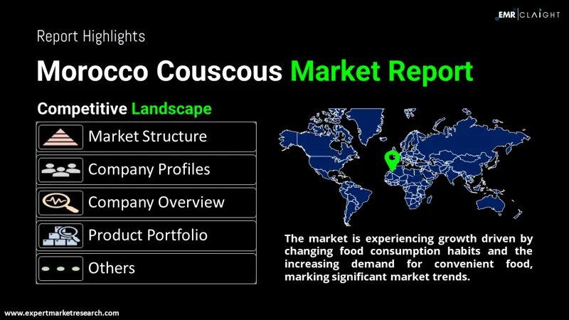 Morocco Couscous Market