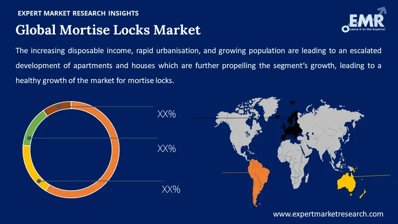 mortise locks market by region