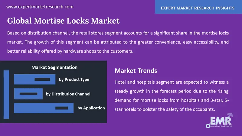 mortise locks market by segments