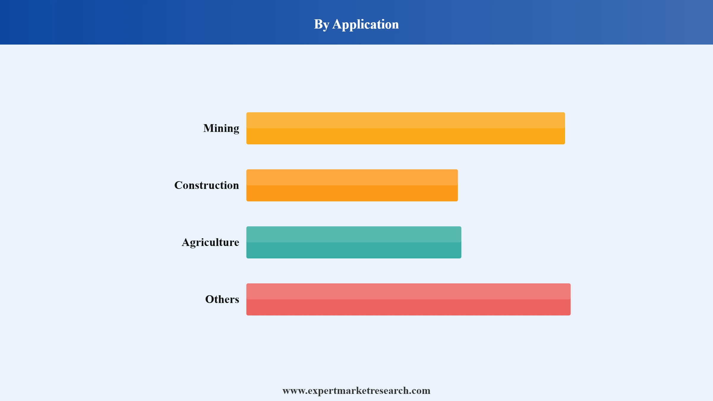 Motor Graders Market Segment Application