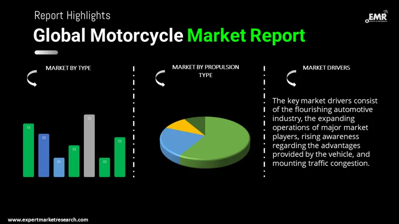 motorcycle market by segments