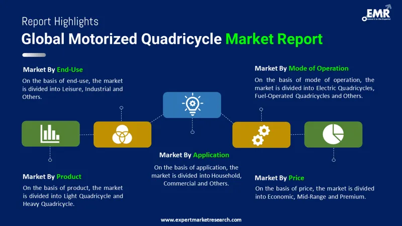 Global Motorized Quadricycle Market