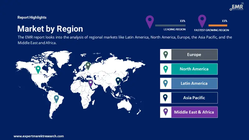 mrsa testing market by region