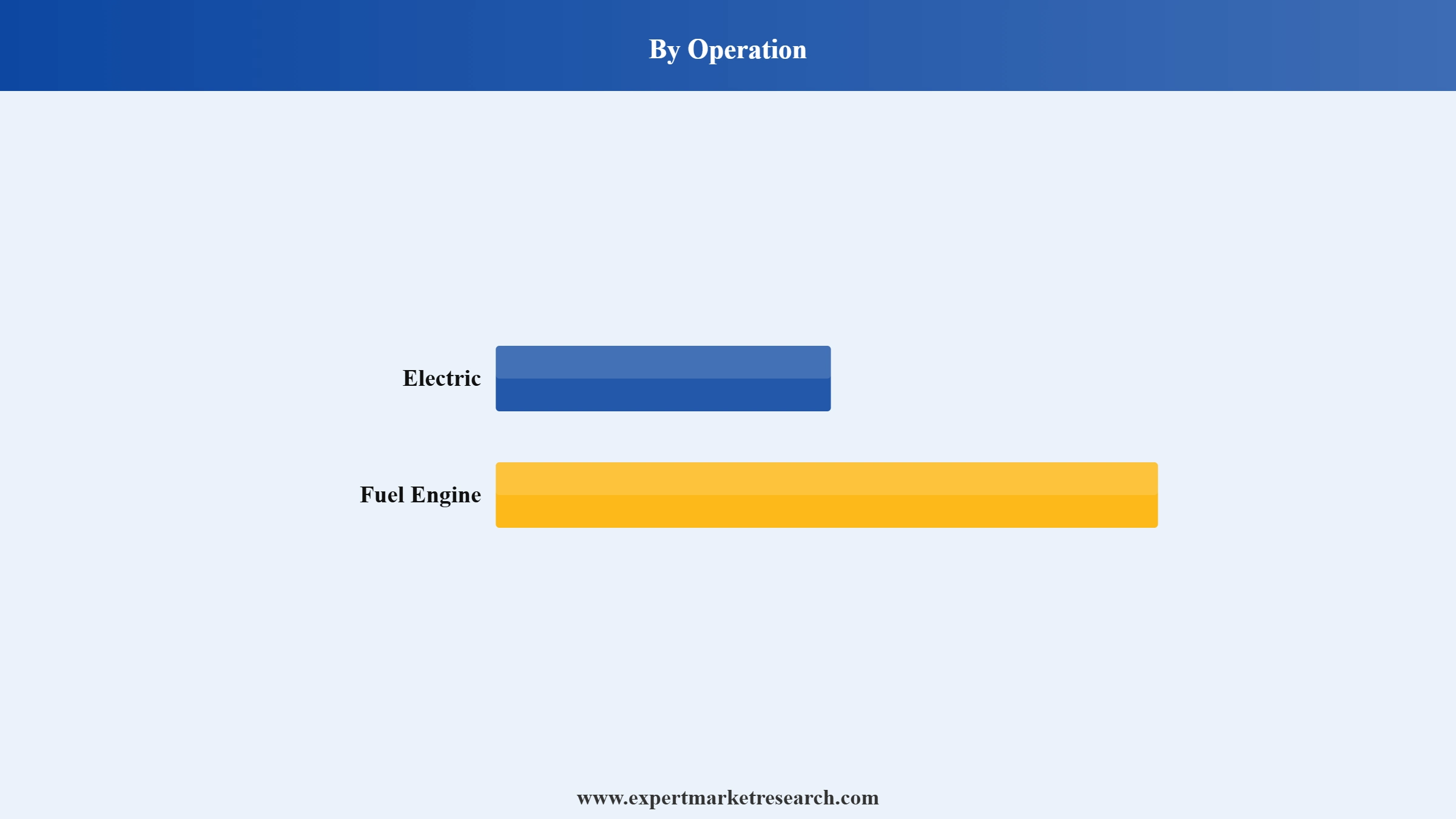 Mud Pumps Market Segment Operation