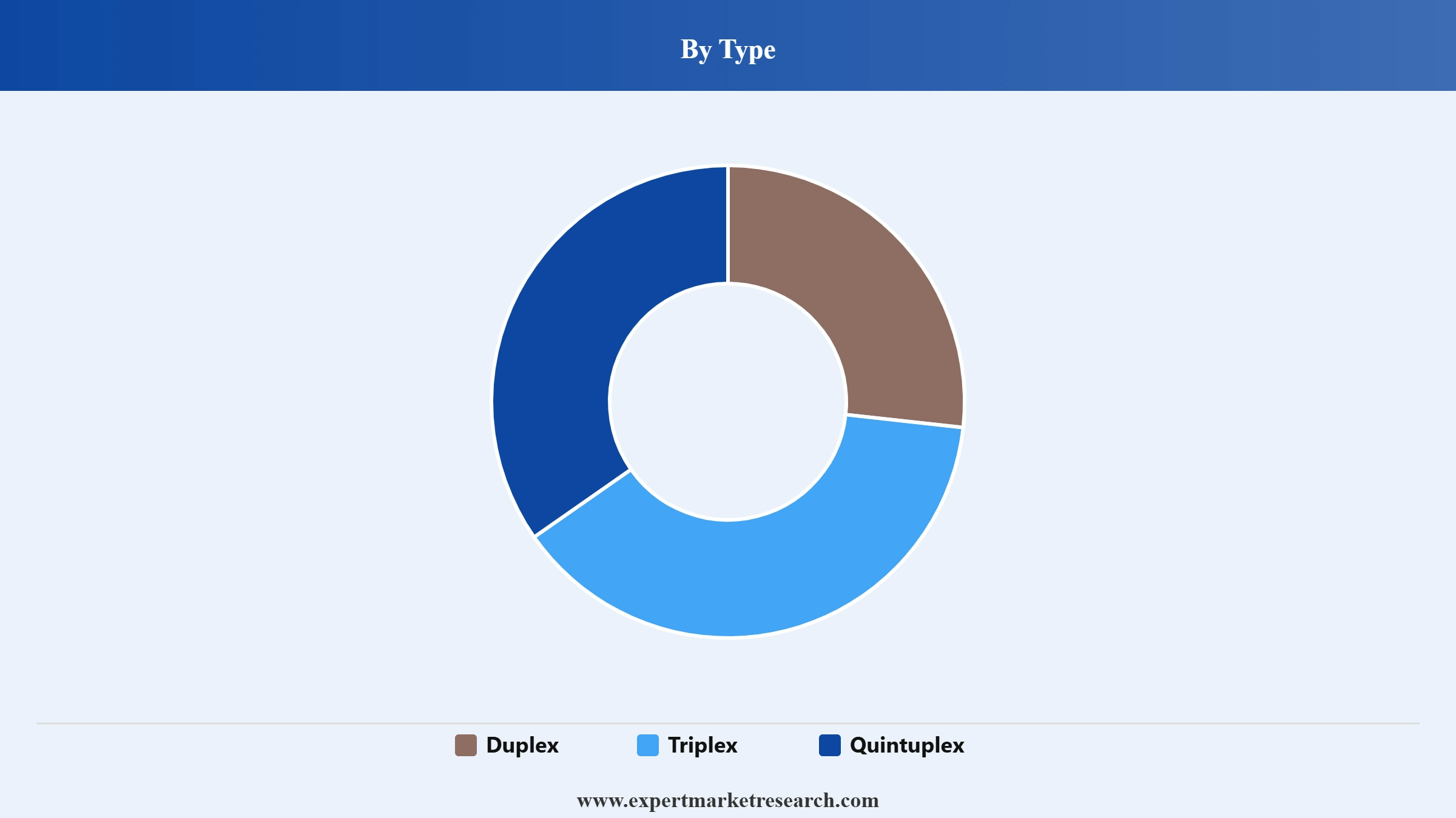 Mud Pumps Market Segment Type