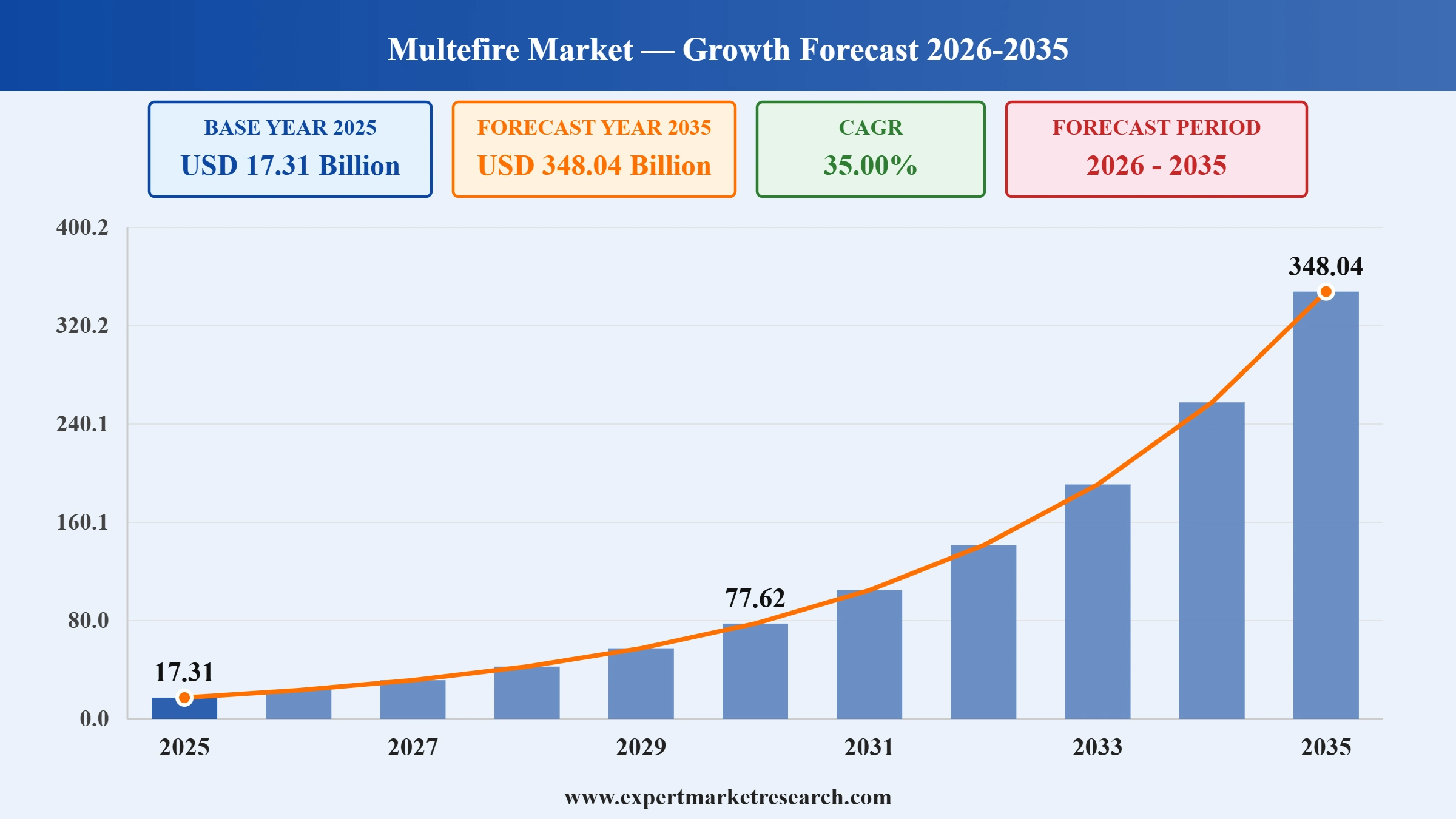 MulteFire Market Graph