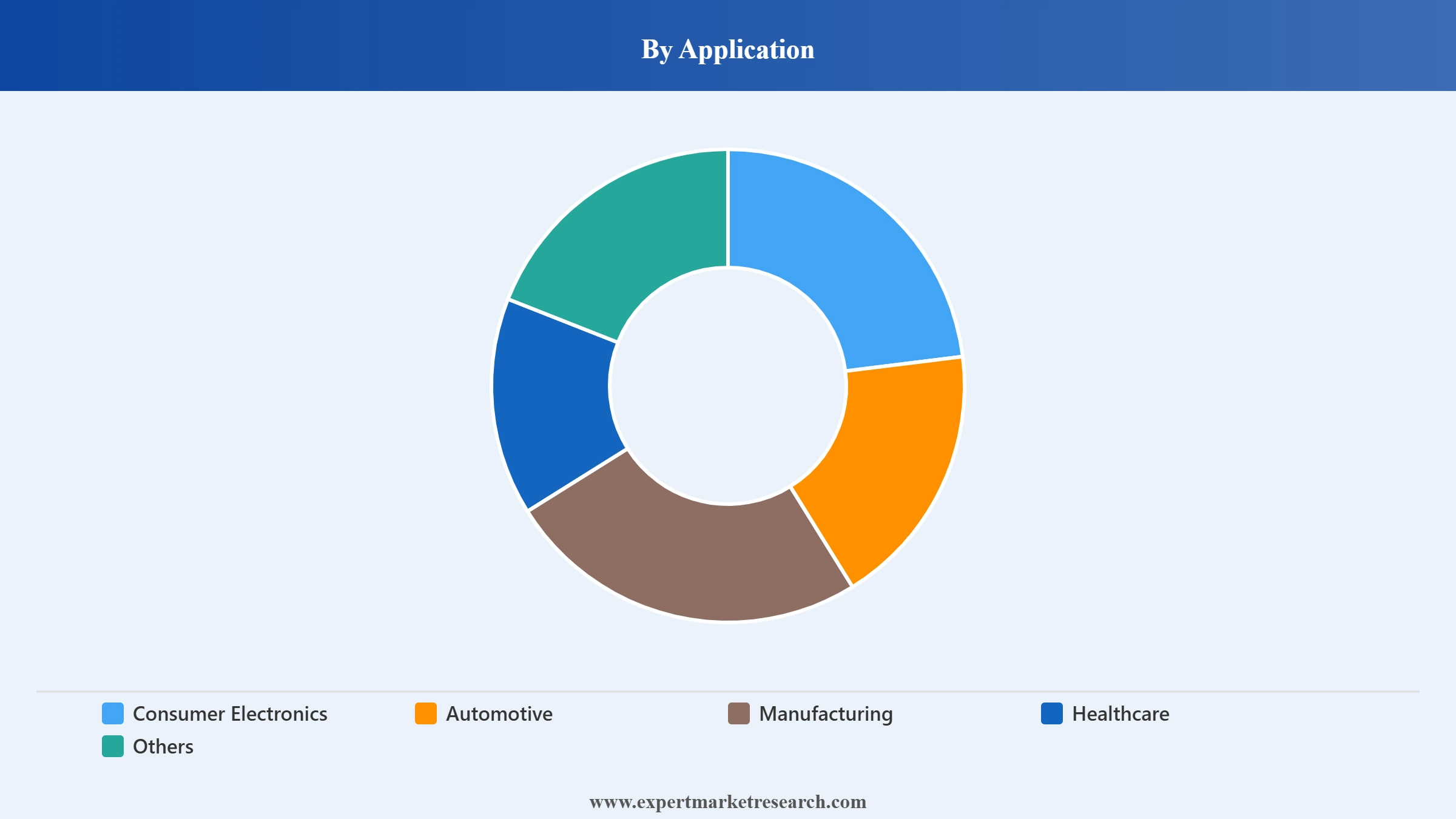 Multi-Layer Ceramic Capacitor (MLCC) Market Segment Application