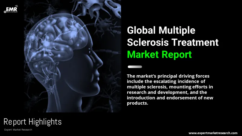 multiple sclerosis treatment market