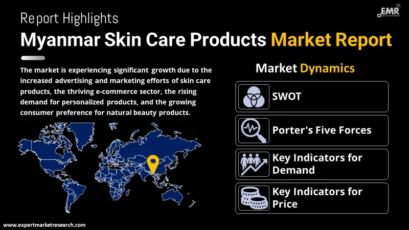 Myanmar Skin Care Products Market Trends & Forecast 2025-32