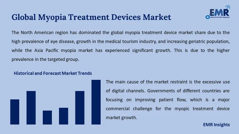 myopia treatment devices market
