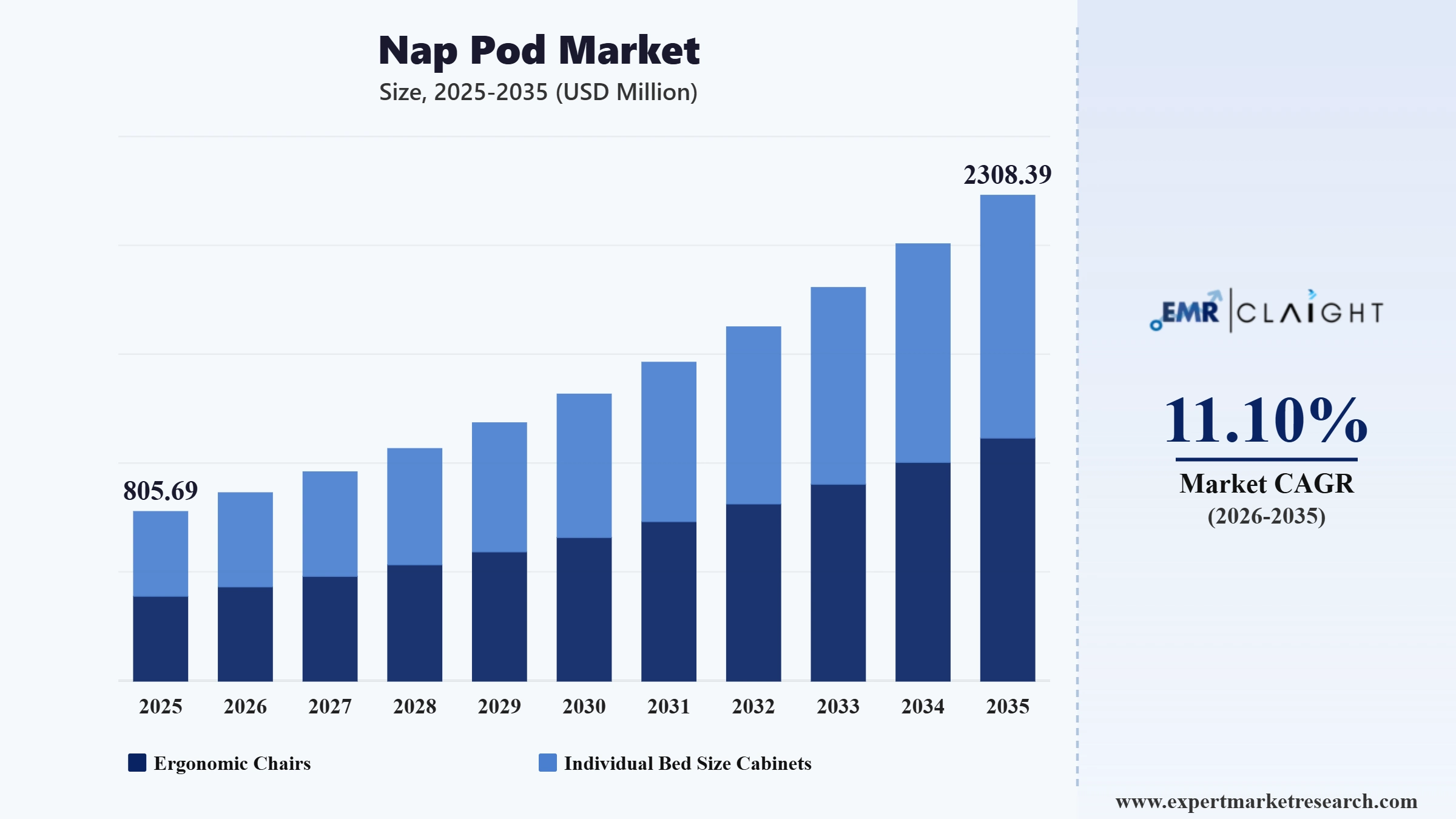 Nap Pod Market Graph