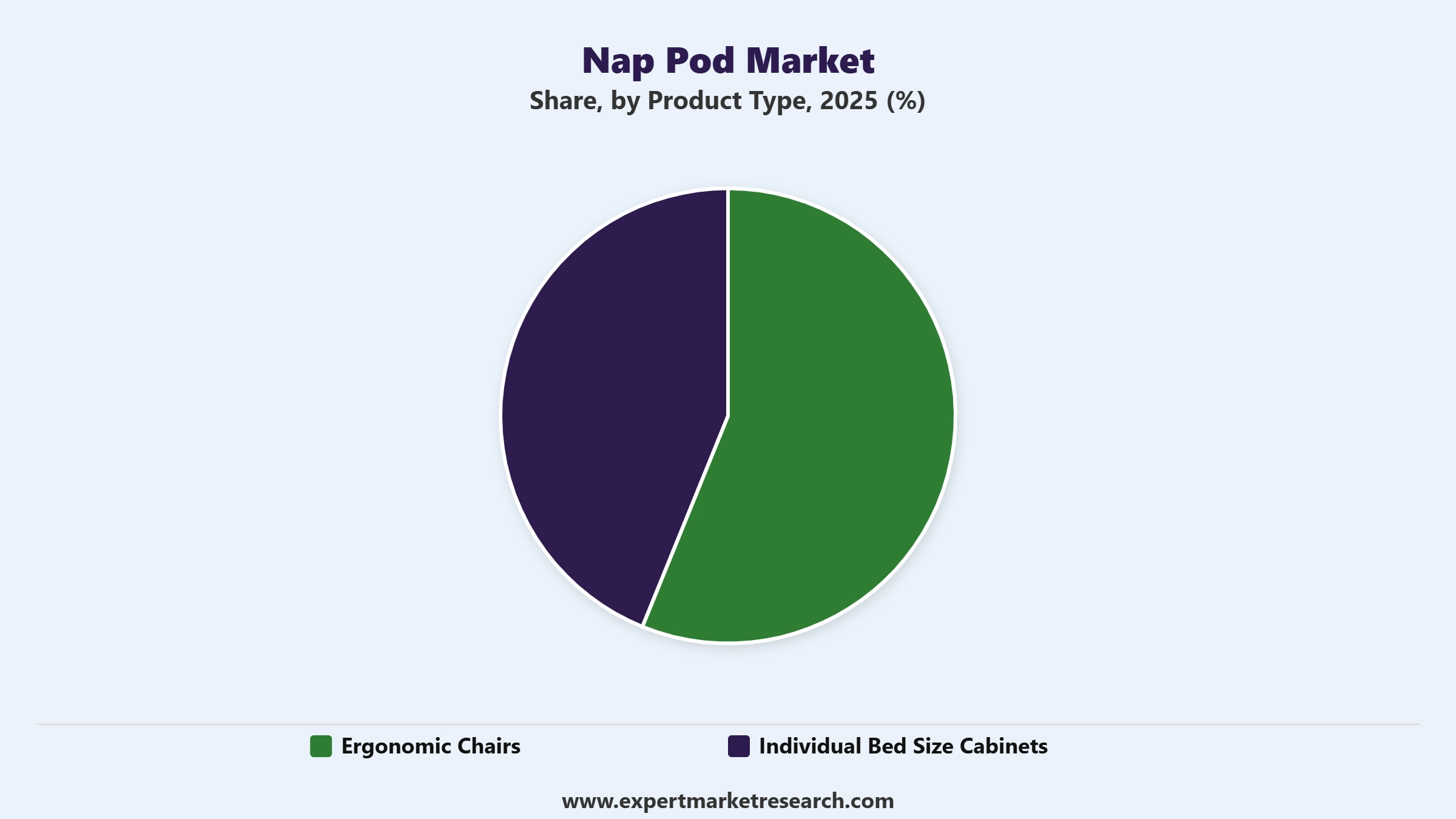 Nap Pod Market Segment Product Type