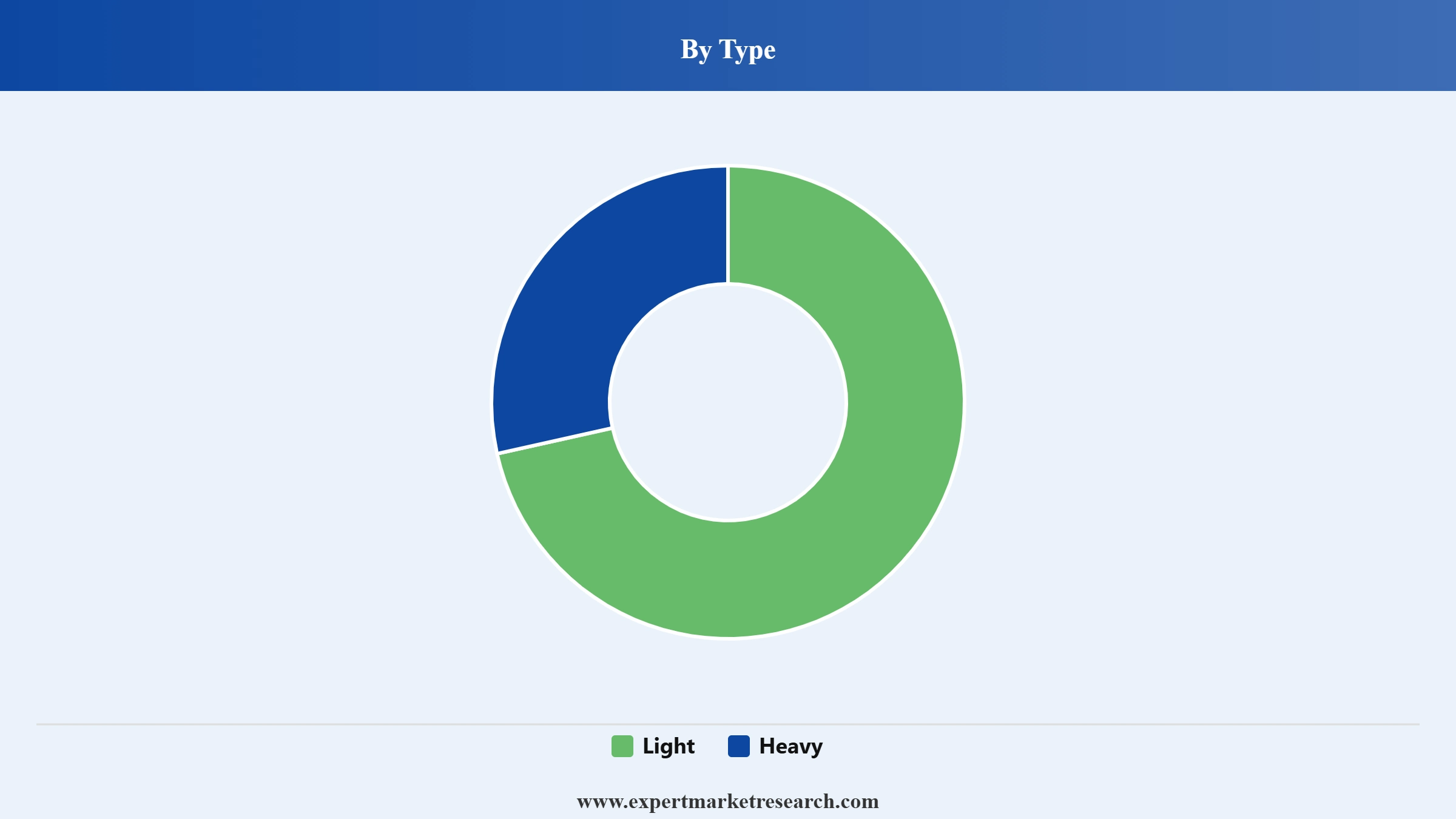 Naphtha Market Segment Type